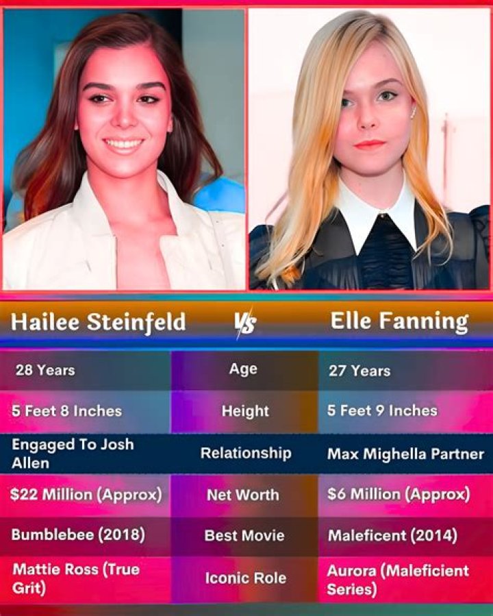 Unraveling the Multi-Talented Hailee Steinfeld