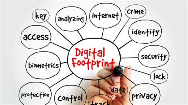 Unsee Link: Understanding the Importance of Digital Privacy