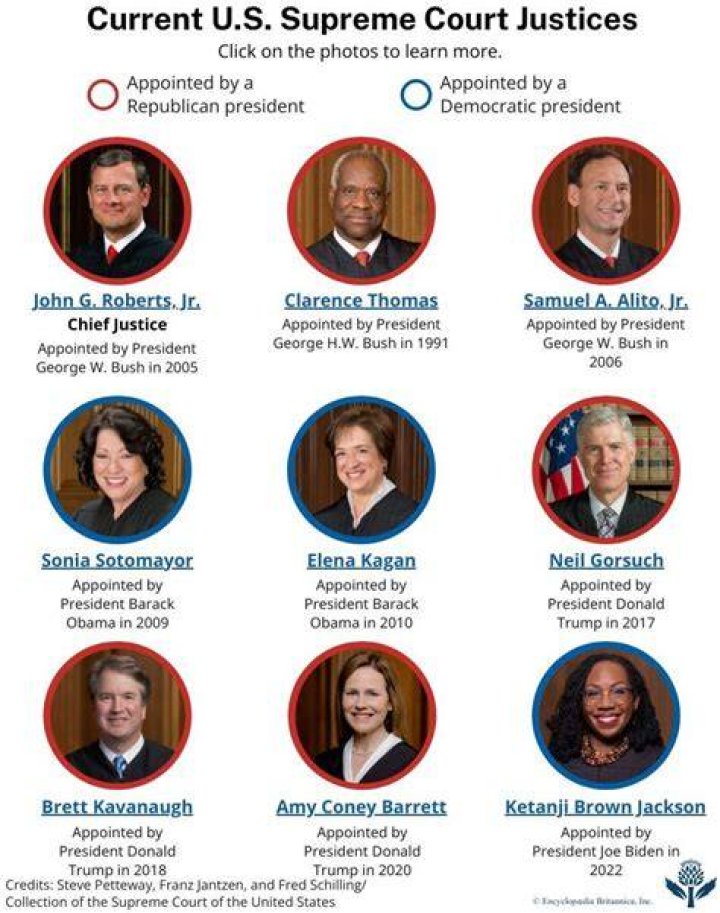 Unveiling Elena Kagan Net Worth: A Deep Dive into the Life and Career of a Supreme Court Justice