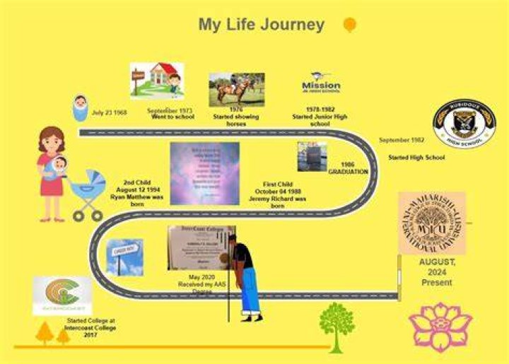 Unveiling Sam Reid's Spouse: A Journey Through Life, Love, and Career