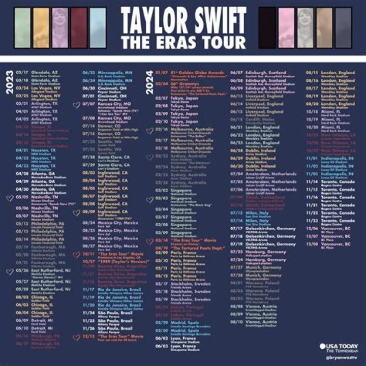 Unveiling the Excitement: Taylor Swift Eras Tour Dates 2024