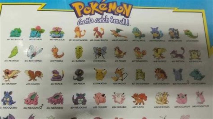 Unveiling the Fascinating World of Pokémon Characters and Names
