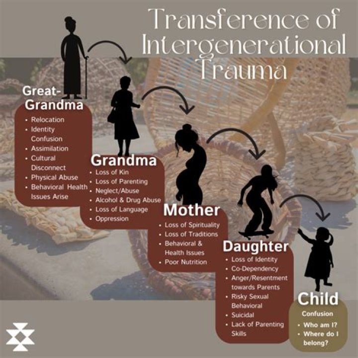 Unveiling the Intricacies of Family Karma: A Journey Through Generational Influence and Spiritual Legacy