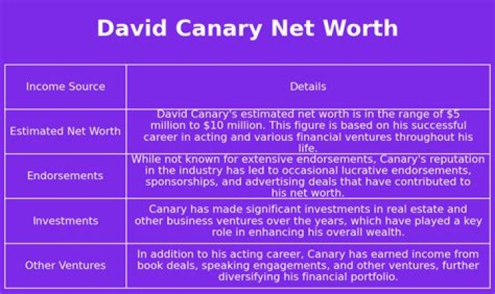Unveiling the Legacy: David Canary Net Worth and Life Achievements