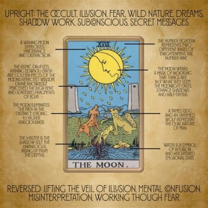 Unveiling the Mysteries of The Moon Card Meaning