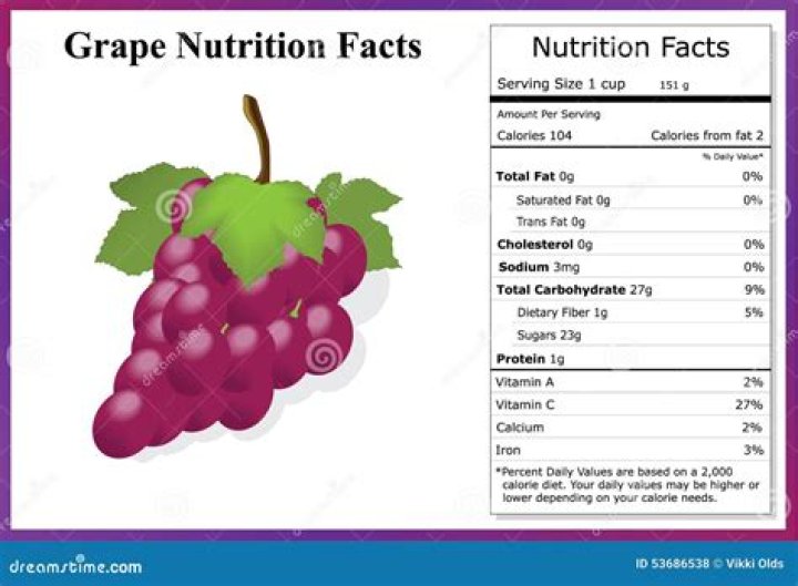 Unveiling the Secrets of Calories in a Grape
