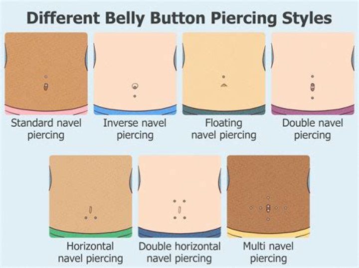 Unveiling the Secrets: Who Does At Home Naval Piercings?