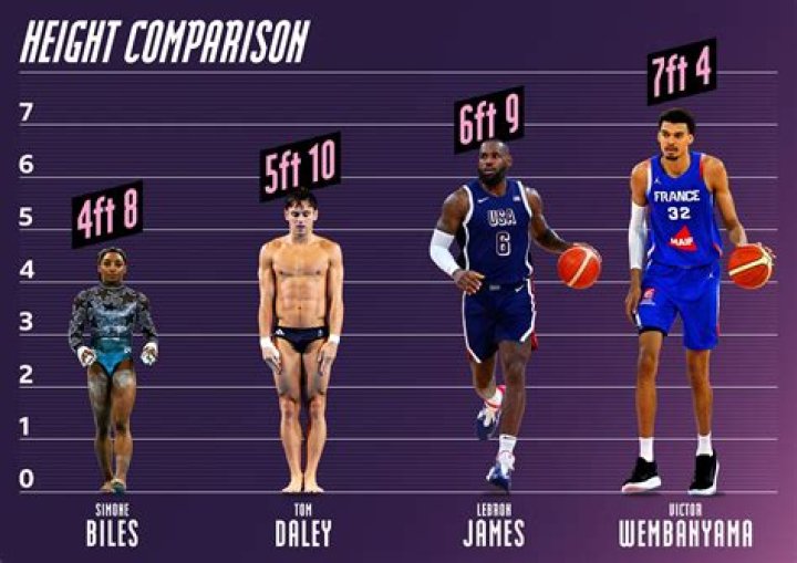 Unveiling the Stature of a Legend: LeBron James Height in Feet