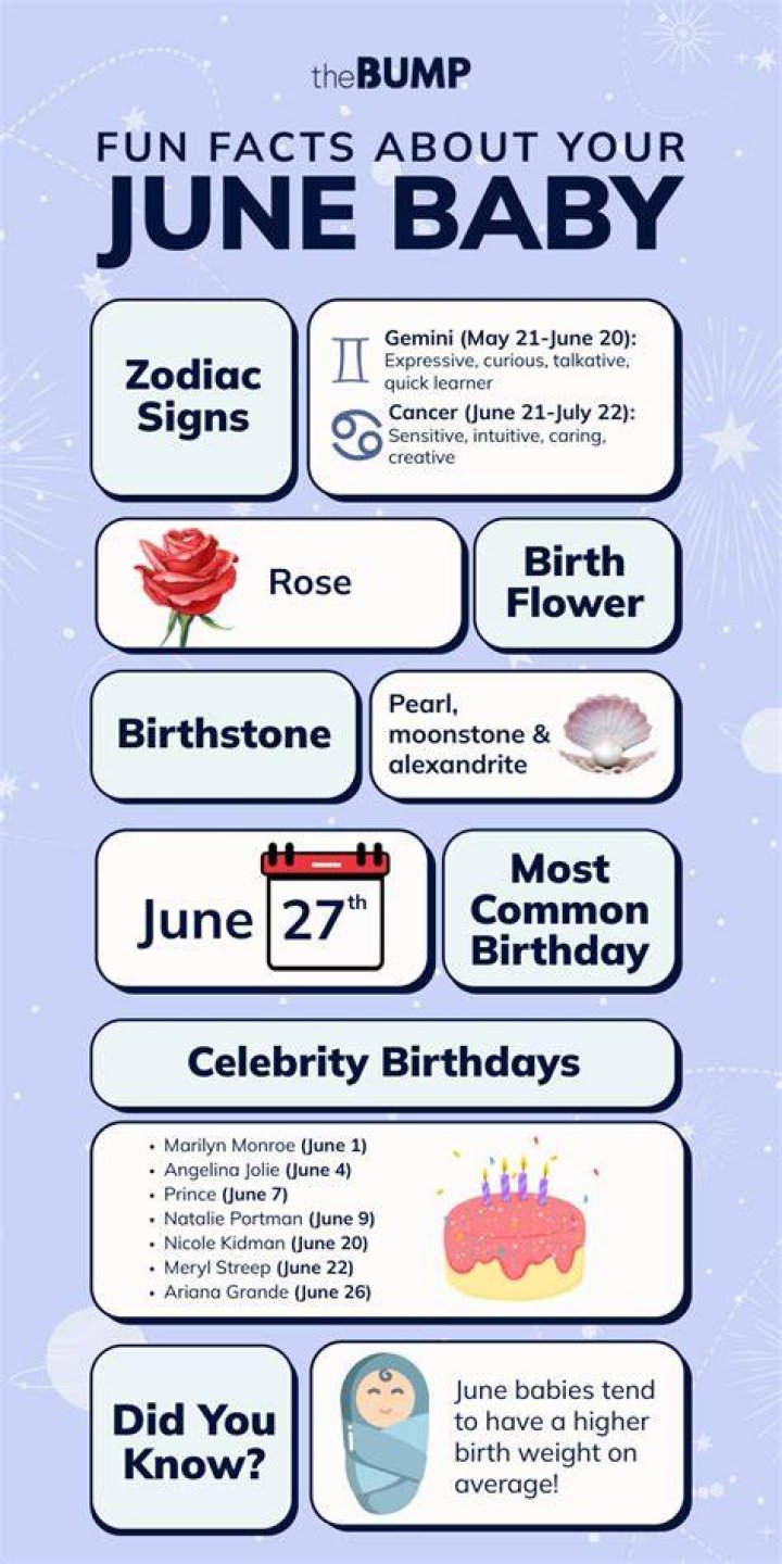 Unveiling the Unique Traits of Individuals Born on June 20