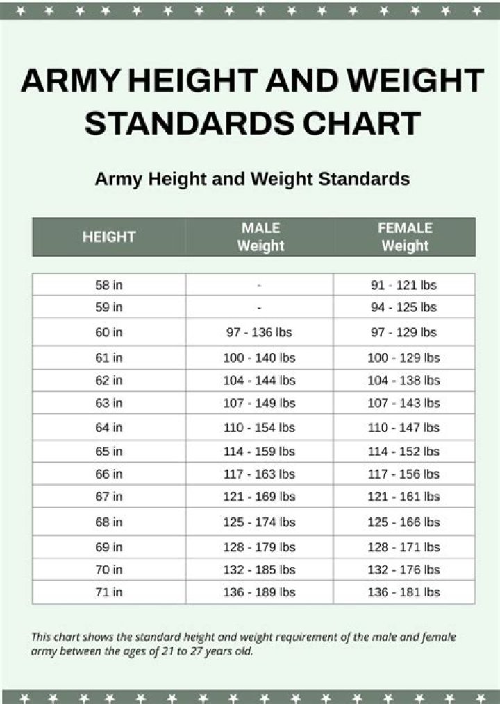 US Army Height and Weight Standards 2024: Everything You Need to Know