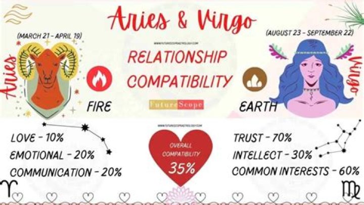 Virgo and Aries Compatibility: A Comprehensive Guide