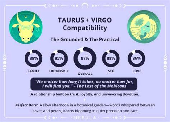 Virgo and Taurus Compatibility: A Deep Dive into Their Astrological Connection