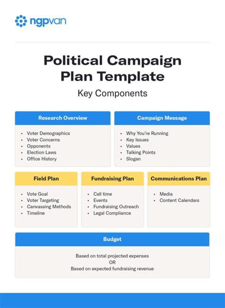 Vote or Die Campaign: A Comprehensive Overview