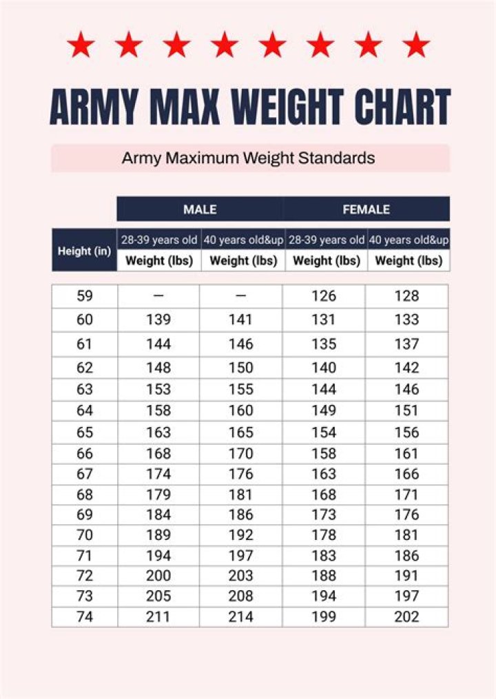 Weight for Military: Essential Guidelines for Aspiring Soldiers