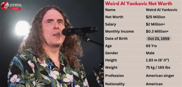 Weird Al Yankovic Net Worth: An Insight into His Wealth