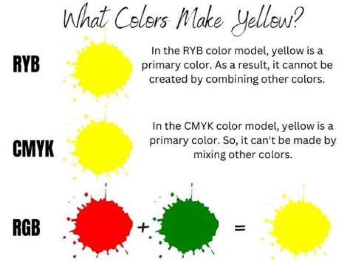 What 2 Colors Make Yellow? Discovering the Vibrant Hue of Yellow