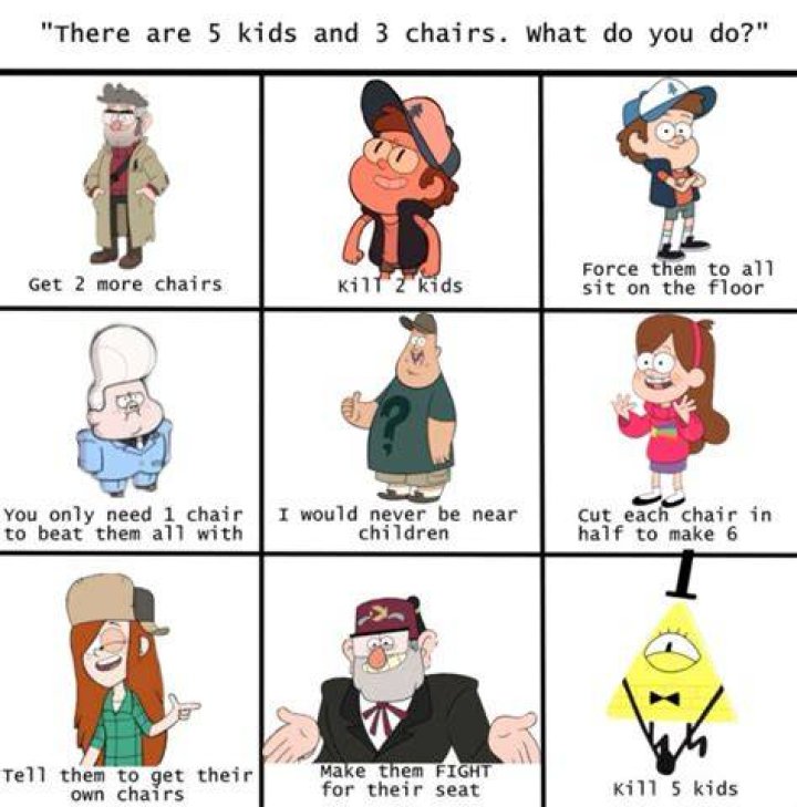 What Are 5 Main Ideas About Gravity Falls