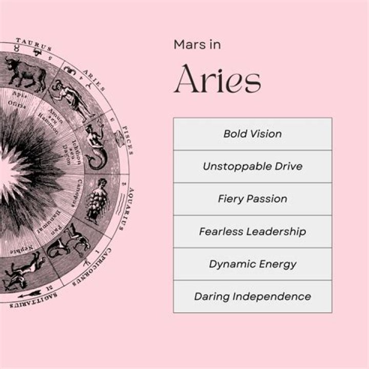 What Are the Qualities of an Aries?