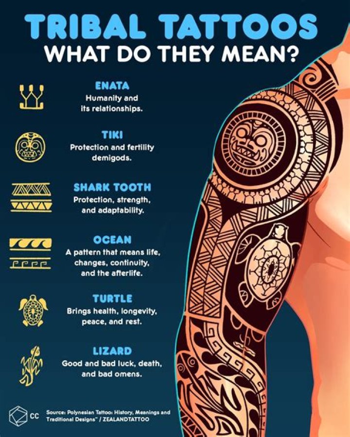 What Do Tribal Tattoos Mean? Unveiling the Significance Behind the Ink