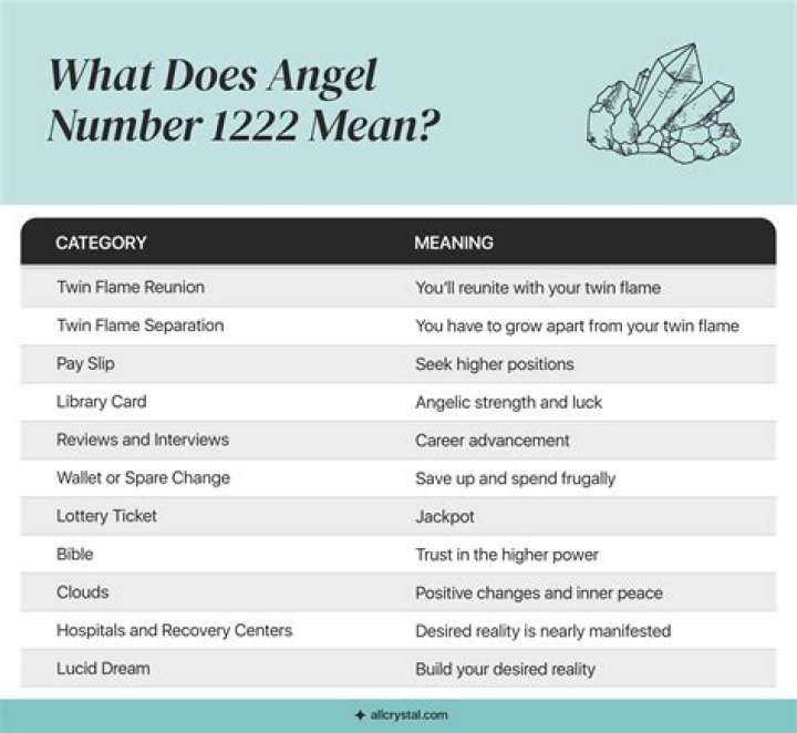 What Does 1222 Mean: Unraveling the Mysteries Behind the Number
