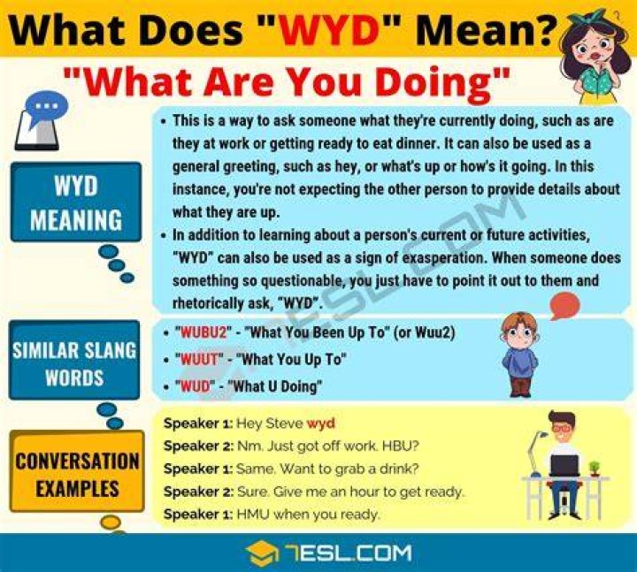 What Does WYD Mean? Understanding the Popular Acronym