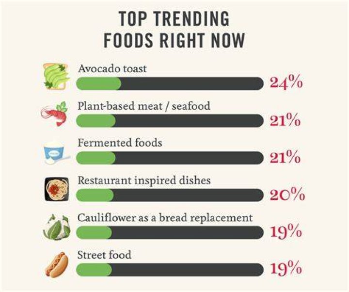 What is Borger? Understanding the Popular Food Trend