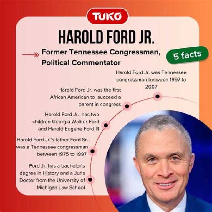 What is Harold Ford Jr. Ethnicity? A Comprehensive Overview