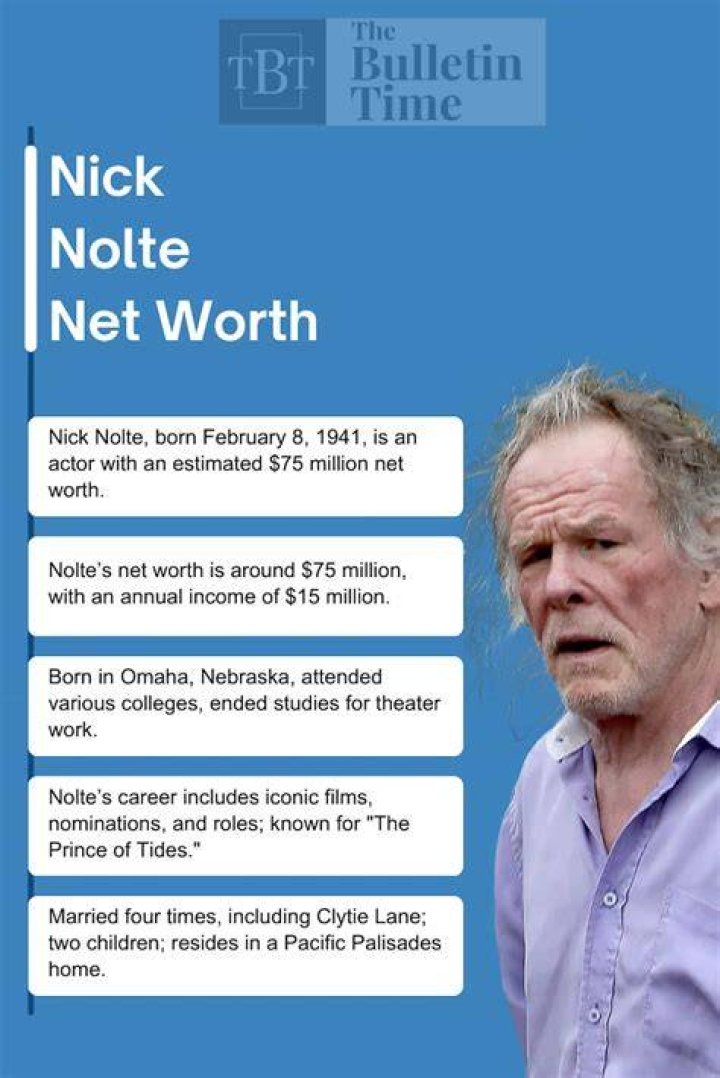 What Is Nick Nolte's Net Worth?