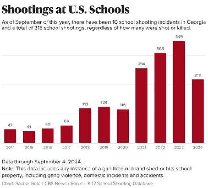 What Kind of Gun Was Used in the Georgia School Shooting: A Comprehensive Analysis