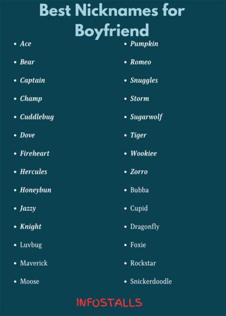 What Should I Call My Boyfriend? A Comprehensive Guide to Choosing the Perfect Nickname
