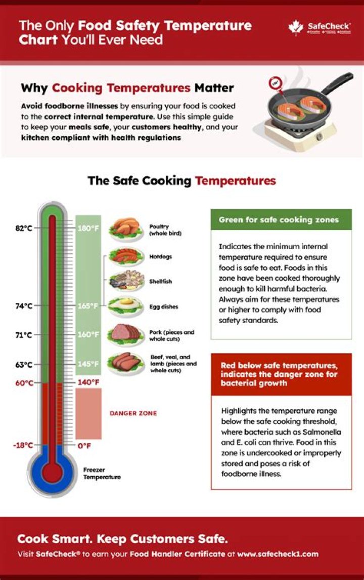 What Temperature Should Pork Be? A Comprehensive Guide to Safe Cooking