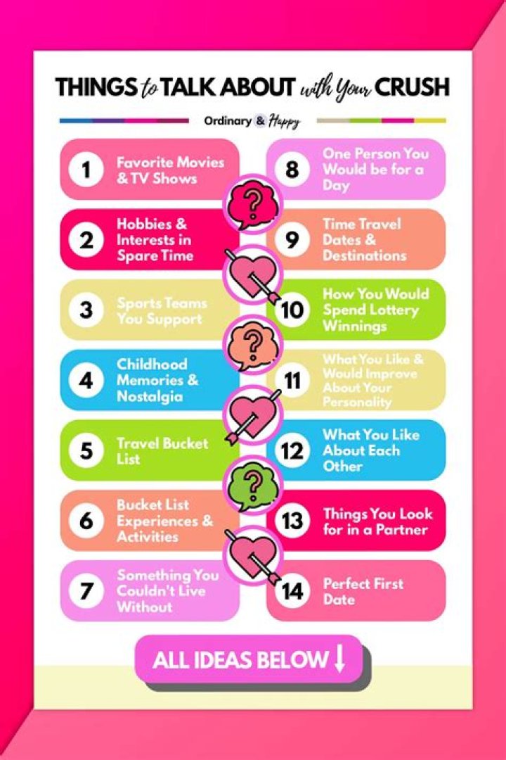 What to Talk About with Your Boyfriend: 10 Engaging Conversation Starters