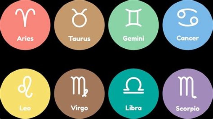 What Zodiac Sign is June 20th: Uncover Your Celestial Identity