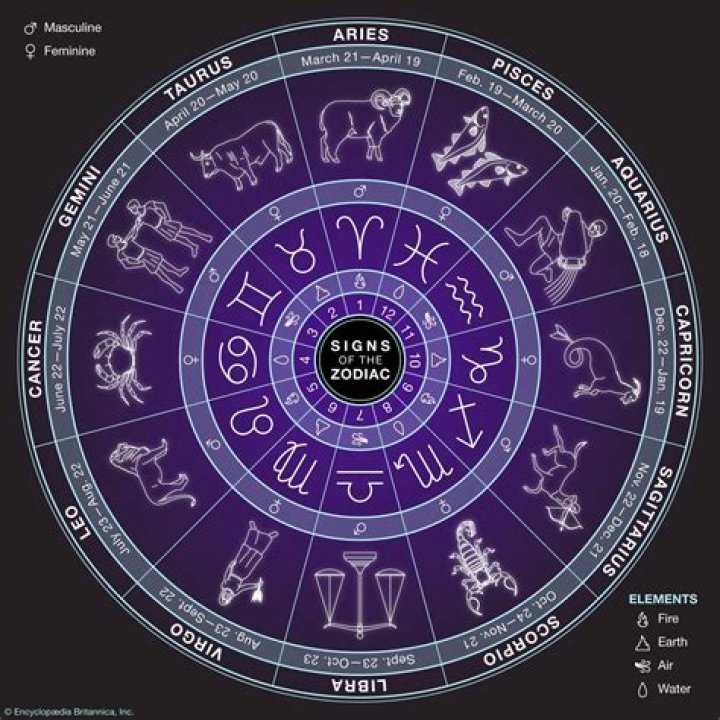 What Zodiac Sign is May? Discover the Astrology Behind This Month
