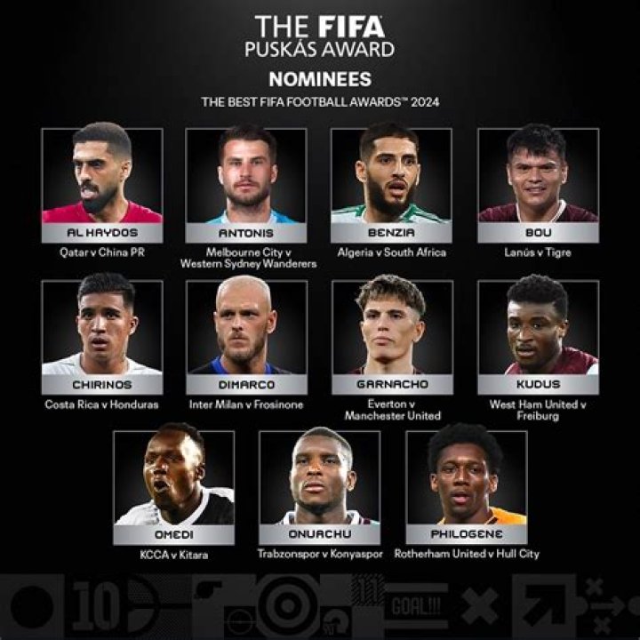 When is the Puskás Award 2024? A Complete Guide to the Prestigious Award