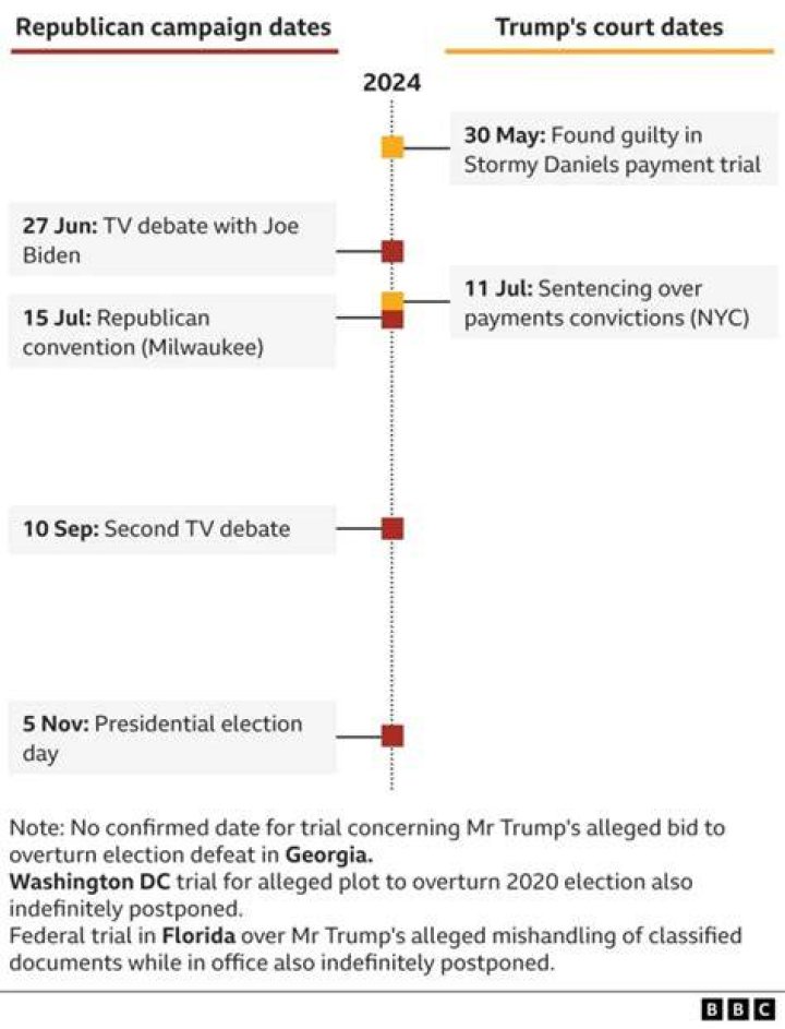 When Will Donald Trump Address the Republican Convention? - Date Announced