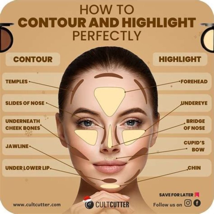 Where to Contour: A Comprehensive Guide to Perfecting Your Makeup Technique