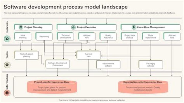 Whipitdev: Revolutionizing the Software Development Landscape