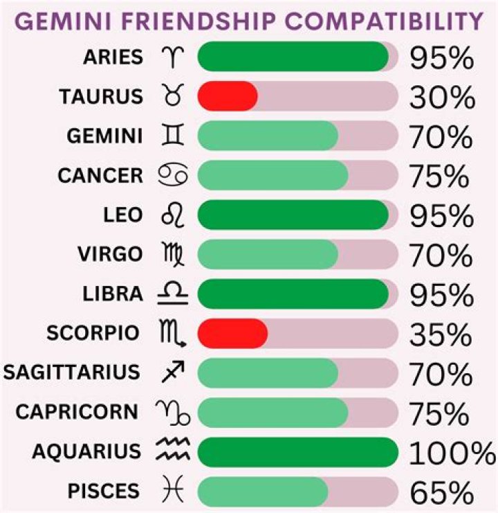 Who is Gemini Most Compatible With Sexually?