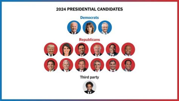 Who is Running for President? A Comprehensive Overview of Candidates in the Upcoming Election