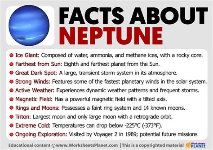 Why is Neptune Drifting Away: Reasons Behind Its Orbital Migration