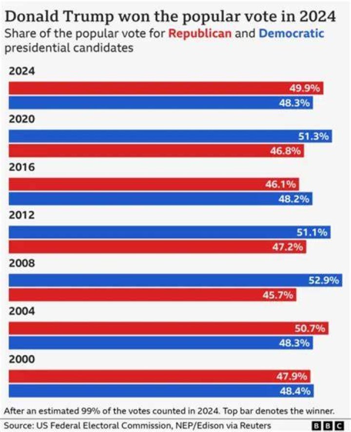 Why Is Trump So Popular: A Comprehensive Analysis