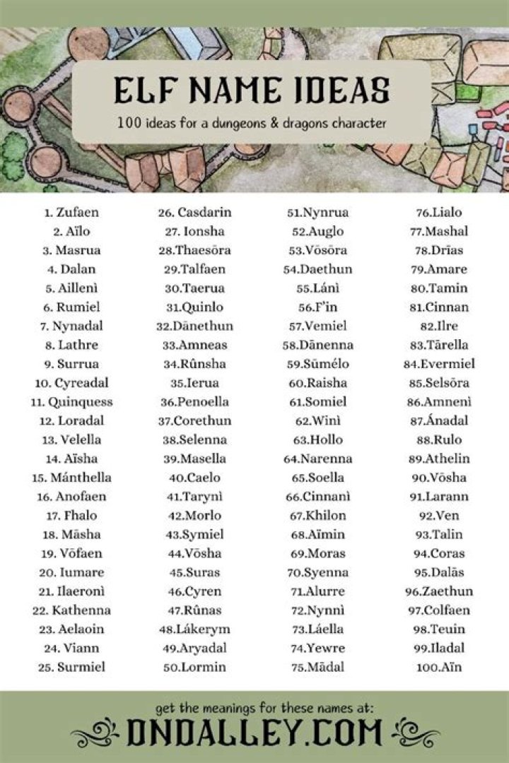 Wood Elf Names: A Comprehensive Guide to Enchanting Names for Your Fantasy Characters