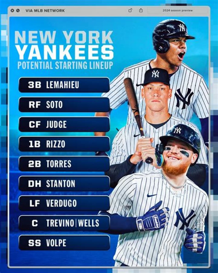 Yankees Lineup Tonight: A Comprehensive Guide to the New York Yankees' Roster