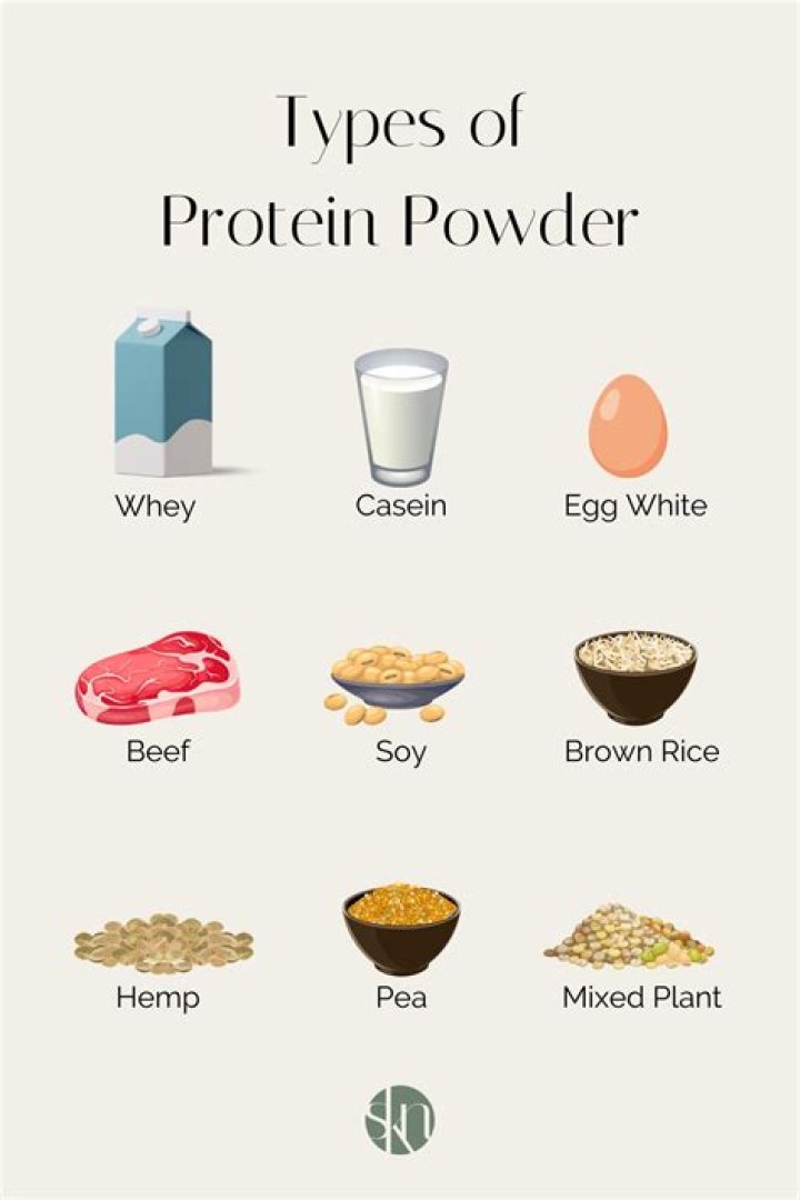 Yogurt and Protein Powder: The Ultimate Guide to Boosting Your Nutrition