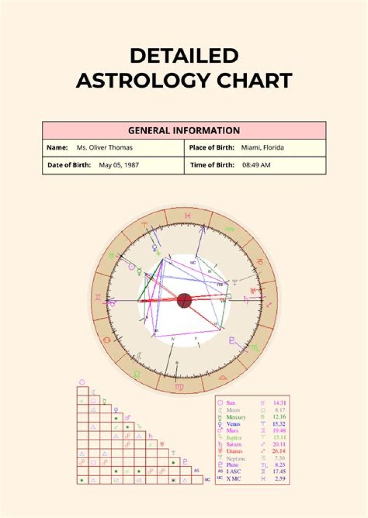 Your Perfect Daily Astrology Report for March 24