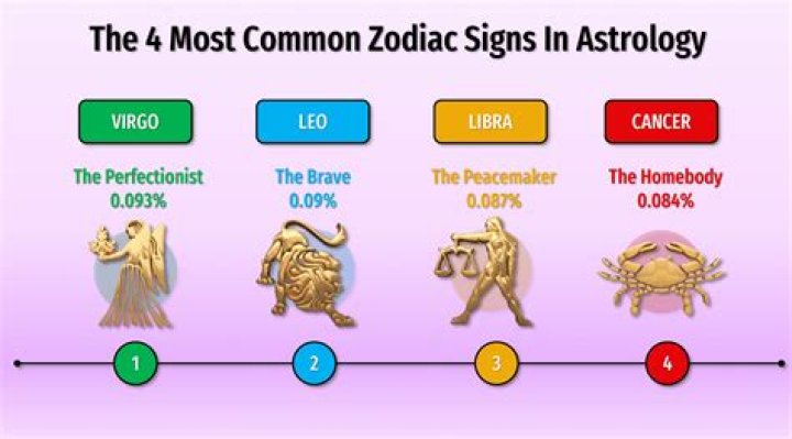 Your Ultimate Guide: What Zodiac Sign is Feb 10th - Aquarius Insights