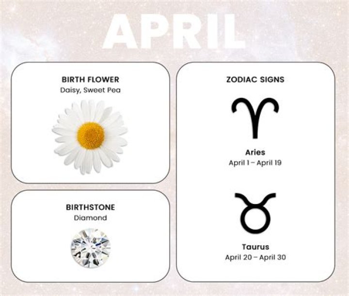Zodiac Sign for April: Exploring the Traits and Characteristics