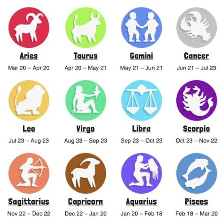 Zodiac Sign for January 20: Unraveling the Mysteries of the Aquarius