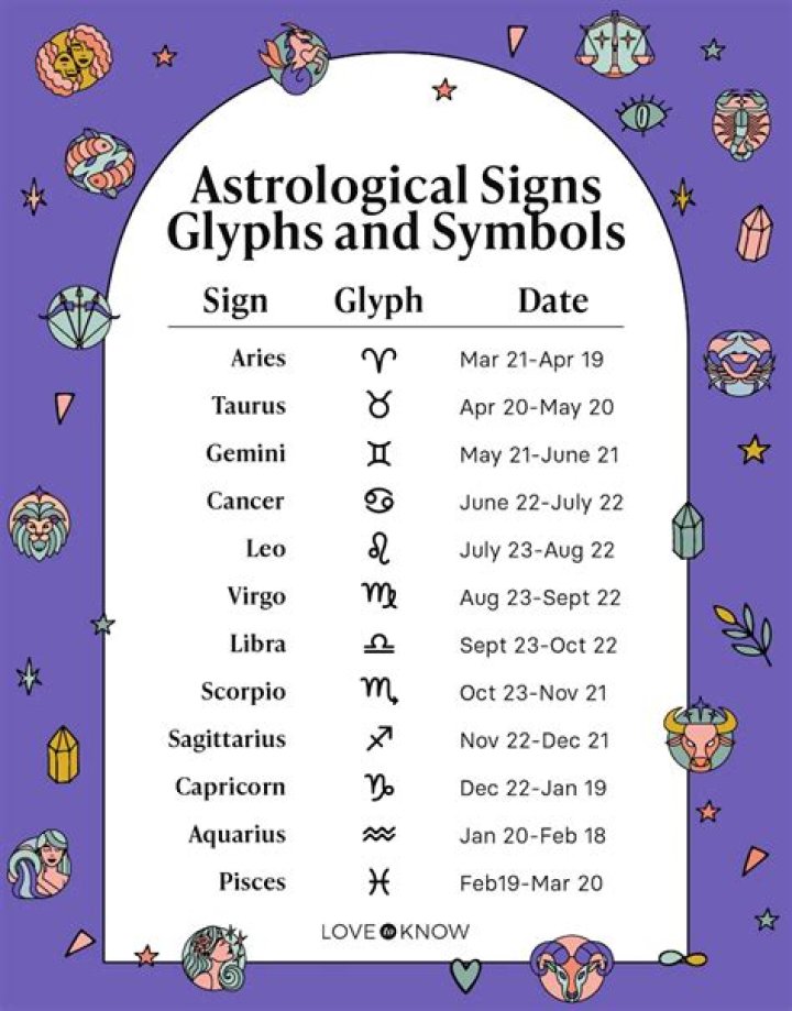 Zodiac Sign Month of April: A Comprehensive Guide to Aries and Taurus